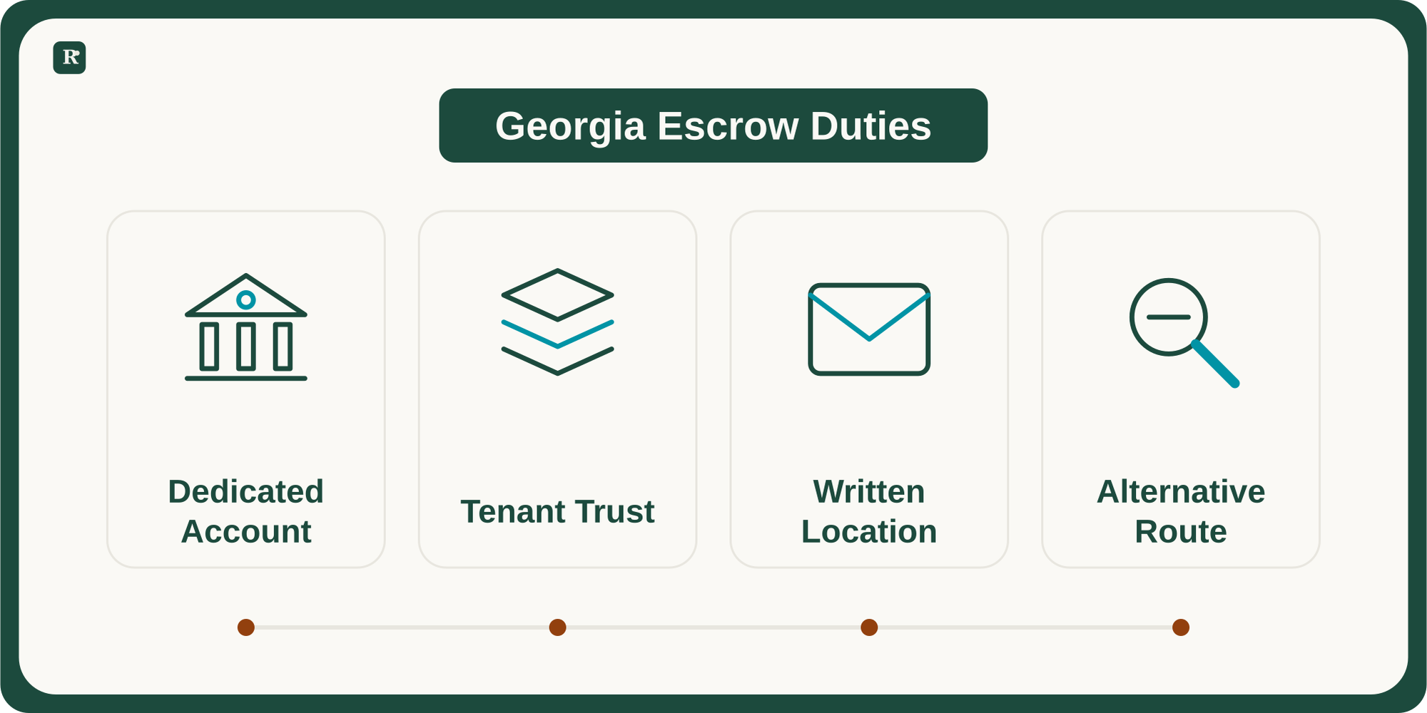 Cards distinguish dedicated escrow, tenant trust, written location notice, and a separate statutory alternative.