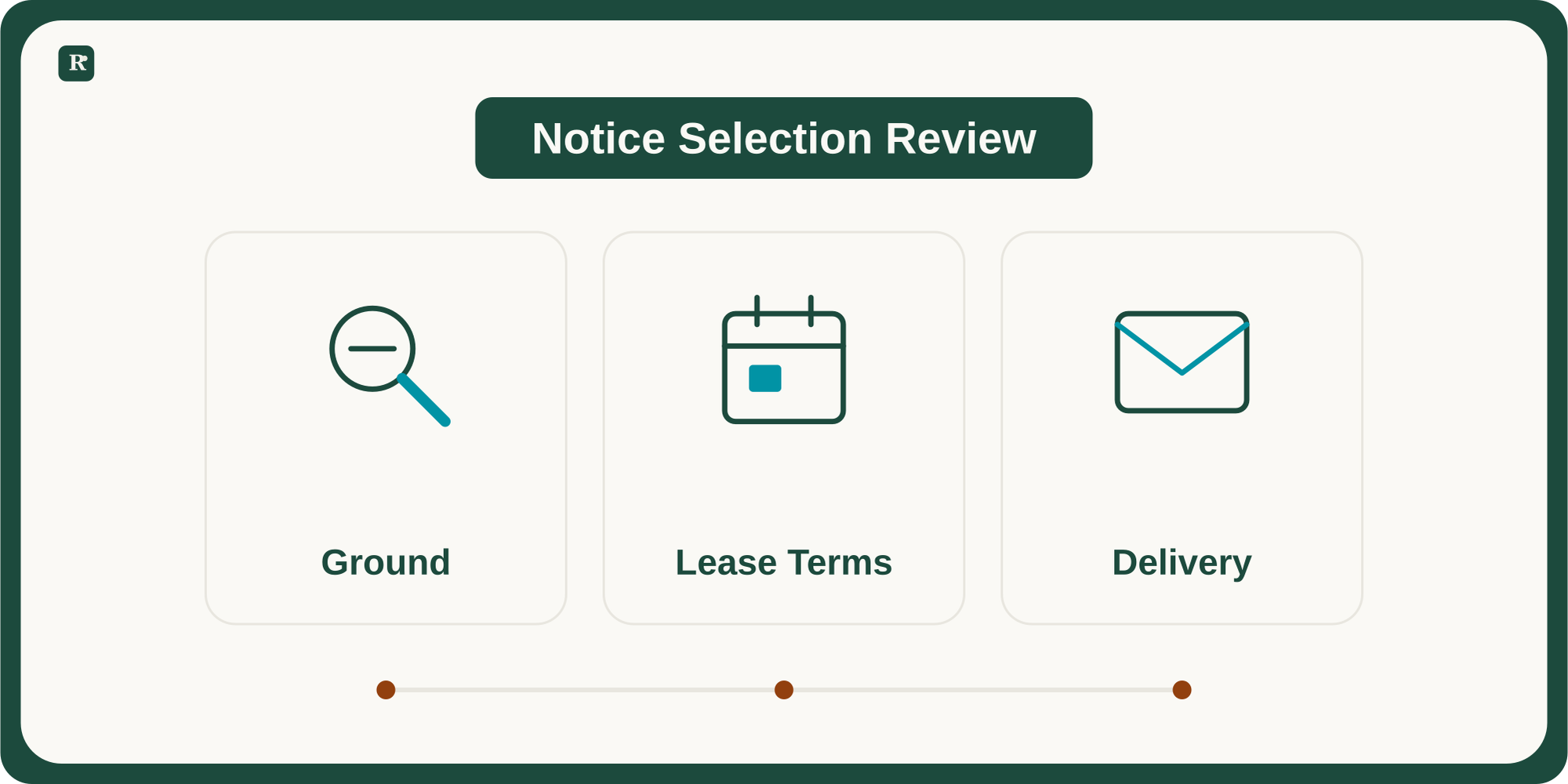 Three review cards covering the stated ground, lease terms and delivery method.