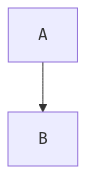 Figure 1: Tenant Background Check Screening & Review Workflow